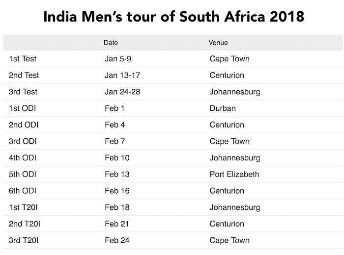 India vs South Africa schedule