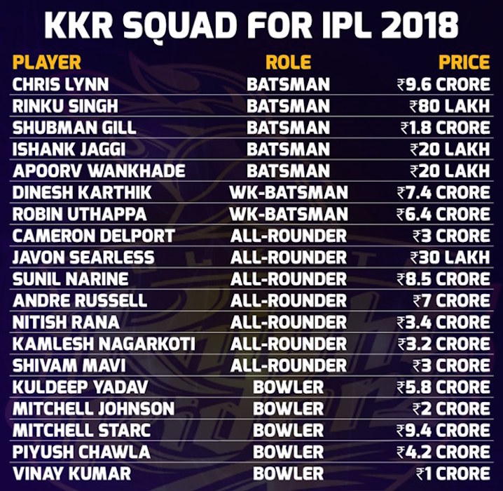 KKR squad for 2018