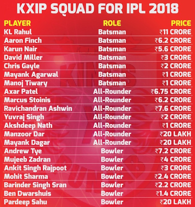 Kings XI Punjab squad