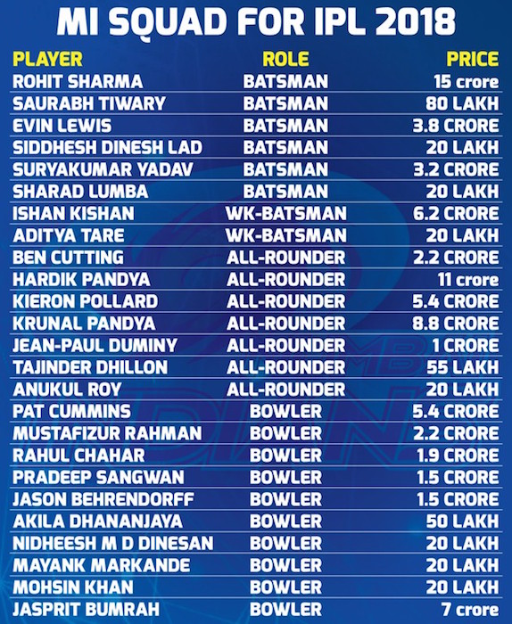 Mumbai India 2018 squad
