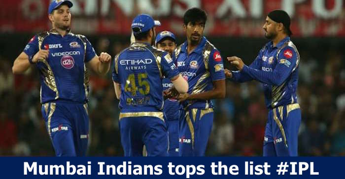 10 biggest wins in IPL history in terms of runs
