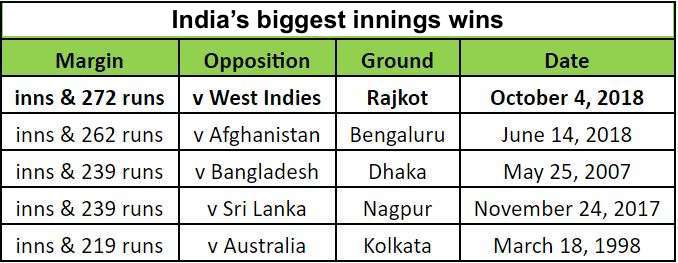 India's-Biggest-wins