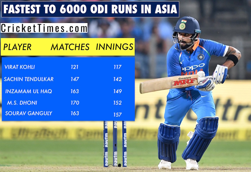 Virat Kohli 6000 ODI runs in Asia