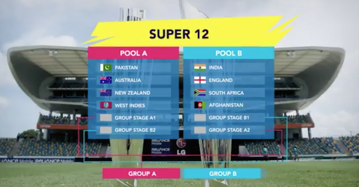 ICC Men’s T20 World Cup 2020 fixtures