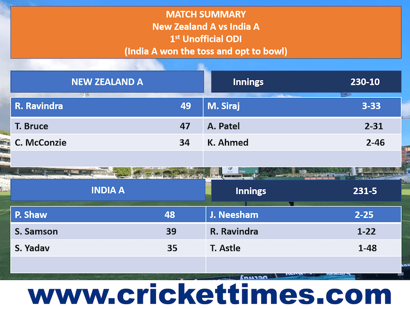India A vs New Zealand A match summary