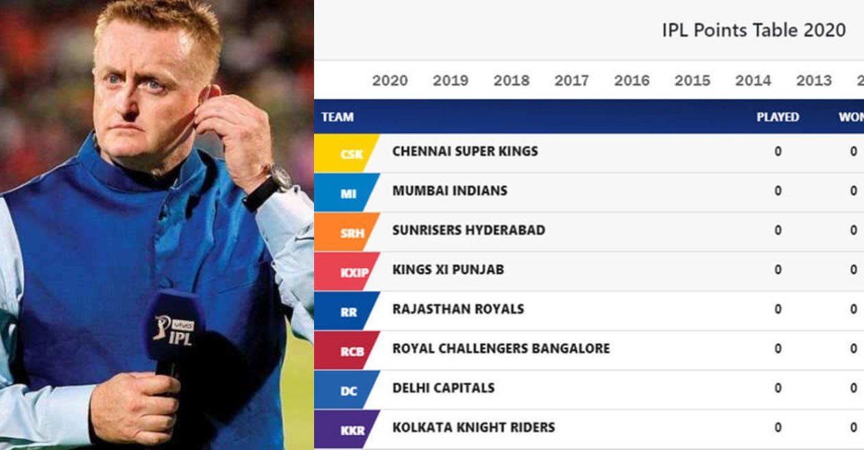 IPL 2020: Scott Styris predicts the position of all teams after league stage