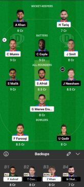 TOR vs MP, Dream 11, Team for today's match