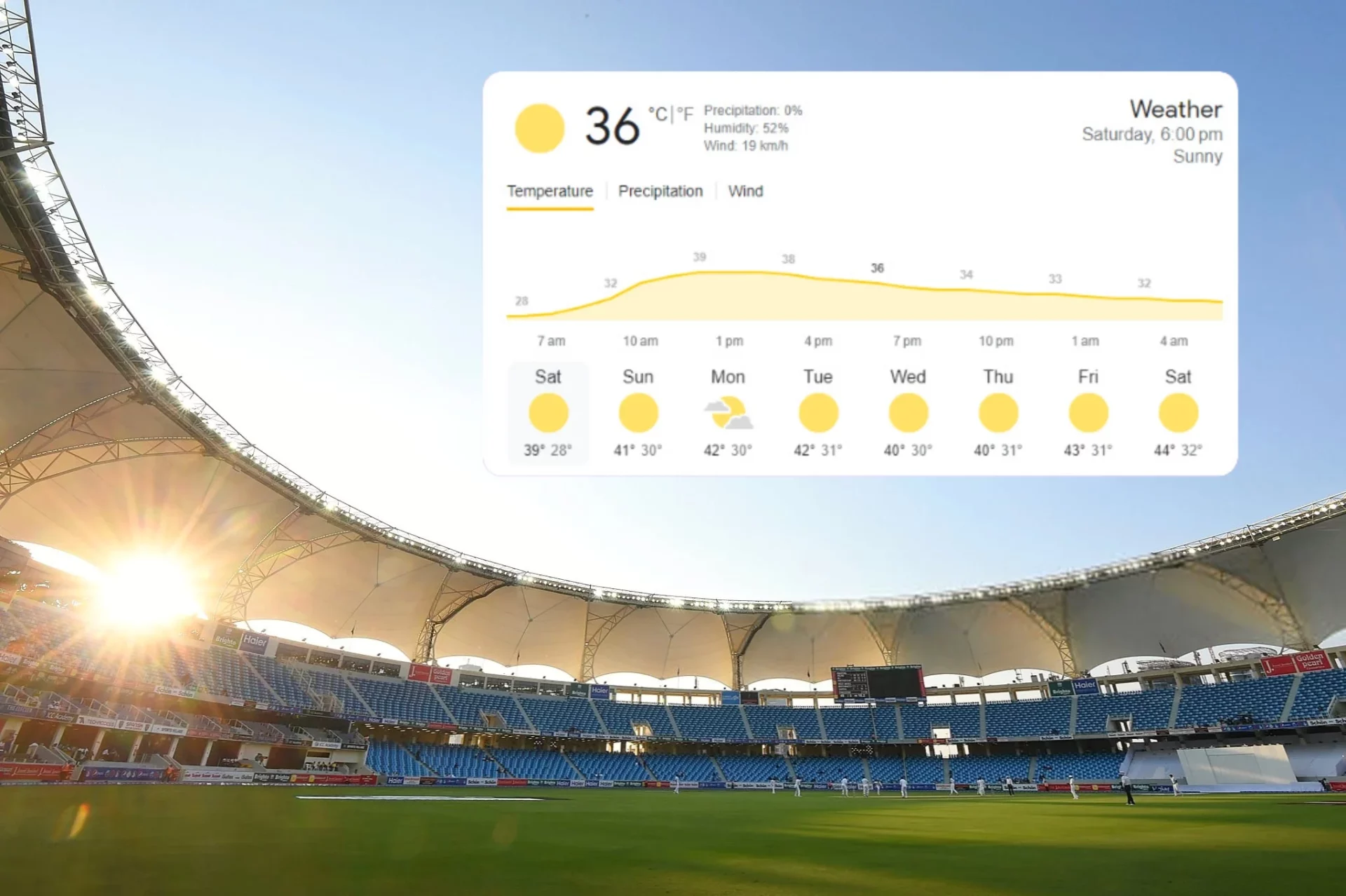 Dubai International Cricket Stadium Weather Forecast