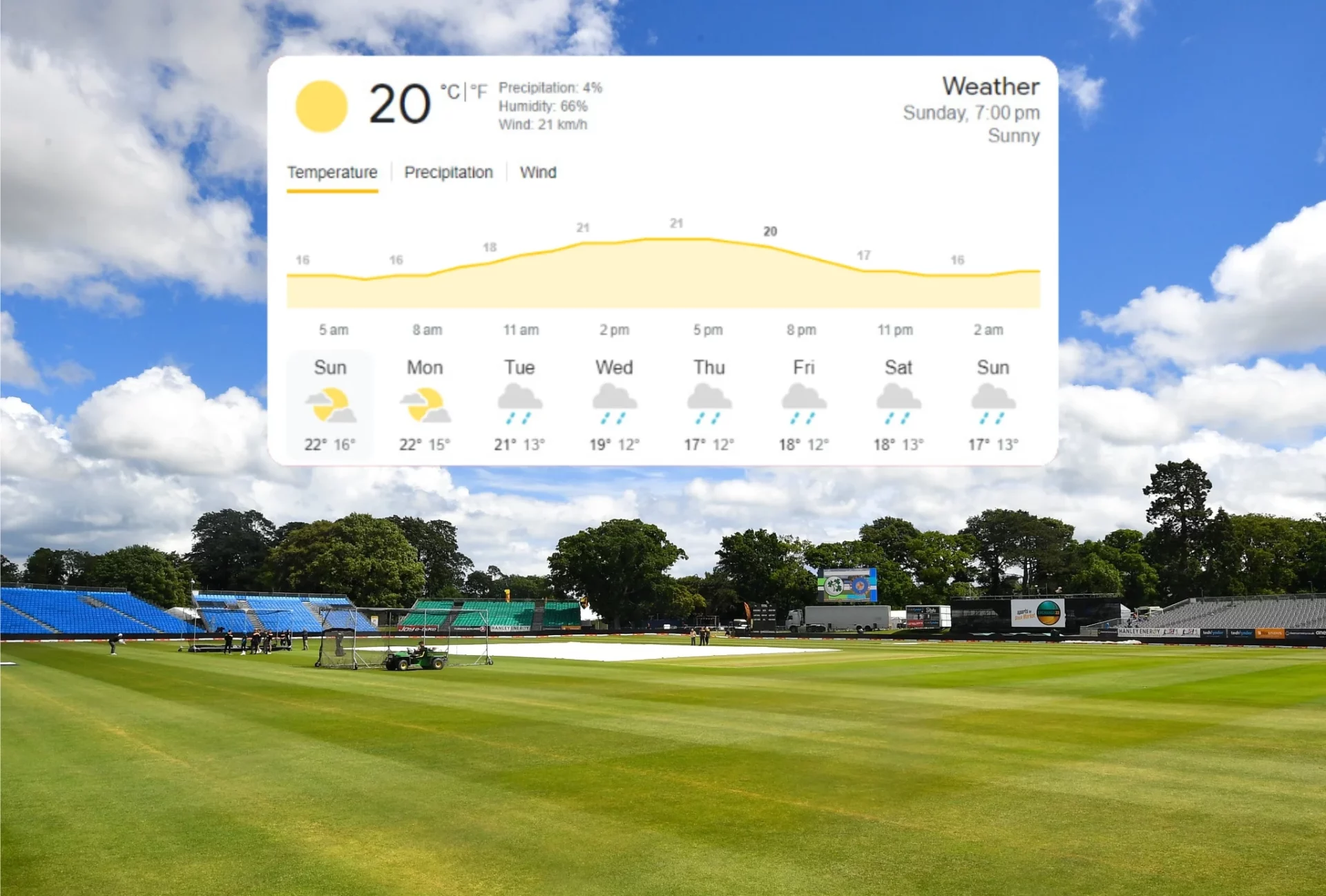 IRE vs IND 2nd T20I - Weather Report