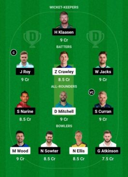 London Spirit and Oval Invincibles, Dream11 Team