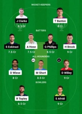 Northern Superchargers vs Welsh Fire, Dream11 Team