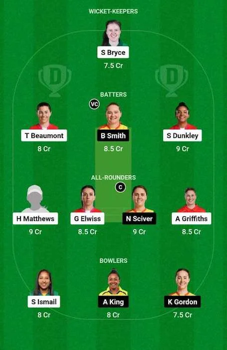 Welsh Fire Women vs Trent Rockets Women Dream11 Team for today's match