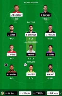 Welsh Fire vs Southern Brave, Dream11 Team
