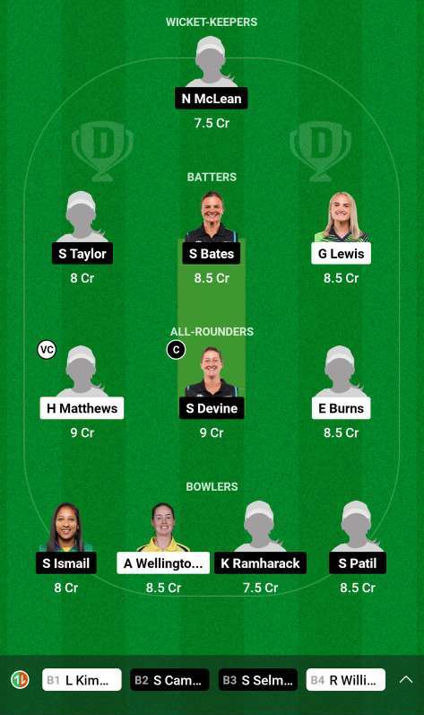 BR-W vs GUY-W Dream11 Team for today's match - WCPL 2023