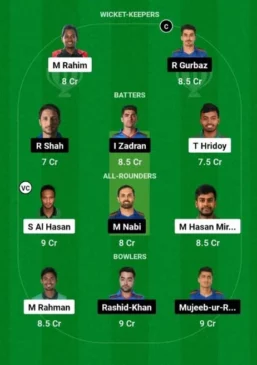 Bangladesh vs Afghanistan, Dream11 Team