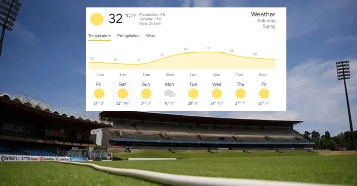 Bloemfontein weather report
