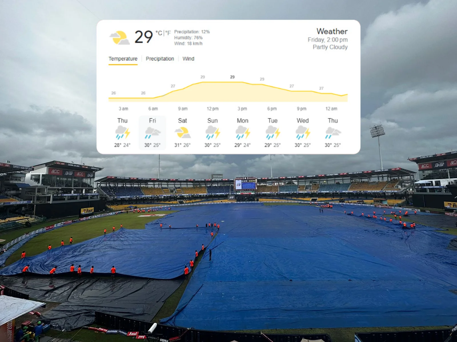Colombo Weather Forecast - IND vs BAN