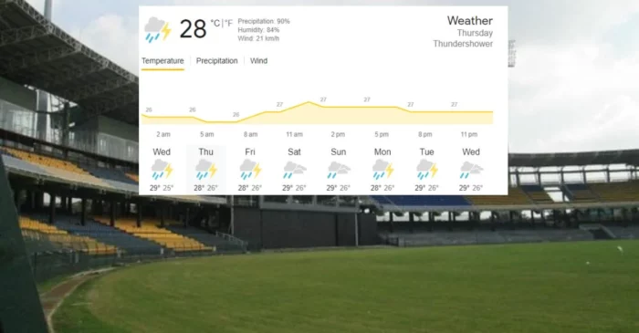 Colombo Weather Report