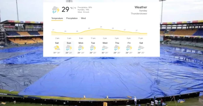 Colombo weather forecast