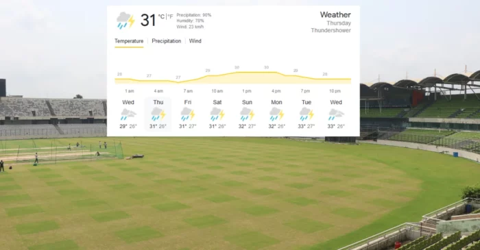 Dhaka Weather Forecast