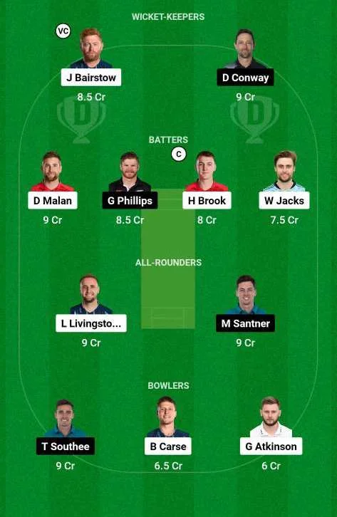 ENG vs NZ Dream11 Team for today's match - 3rd T20I