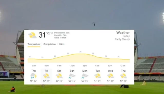 Hyderabad weather