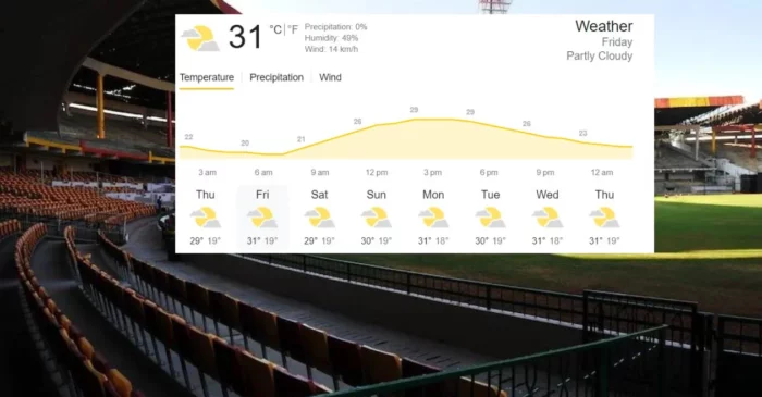 Bangalore Weather Report