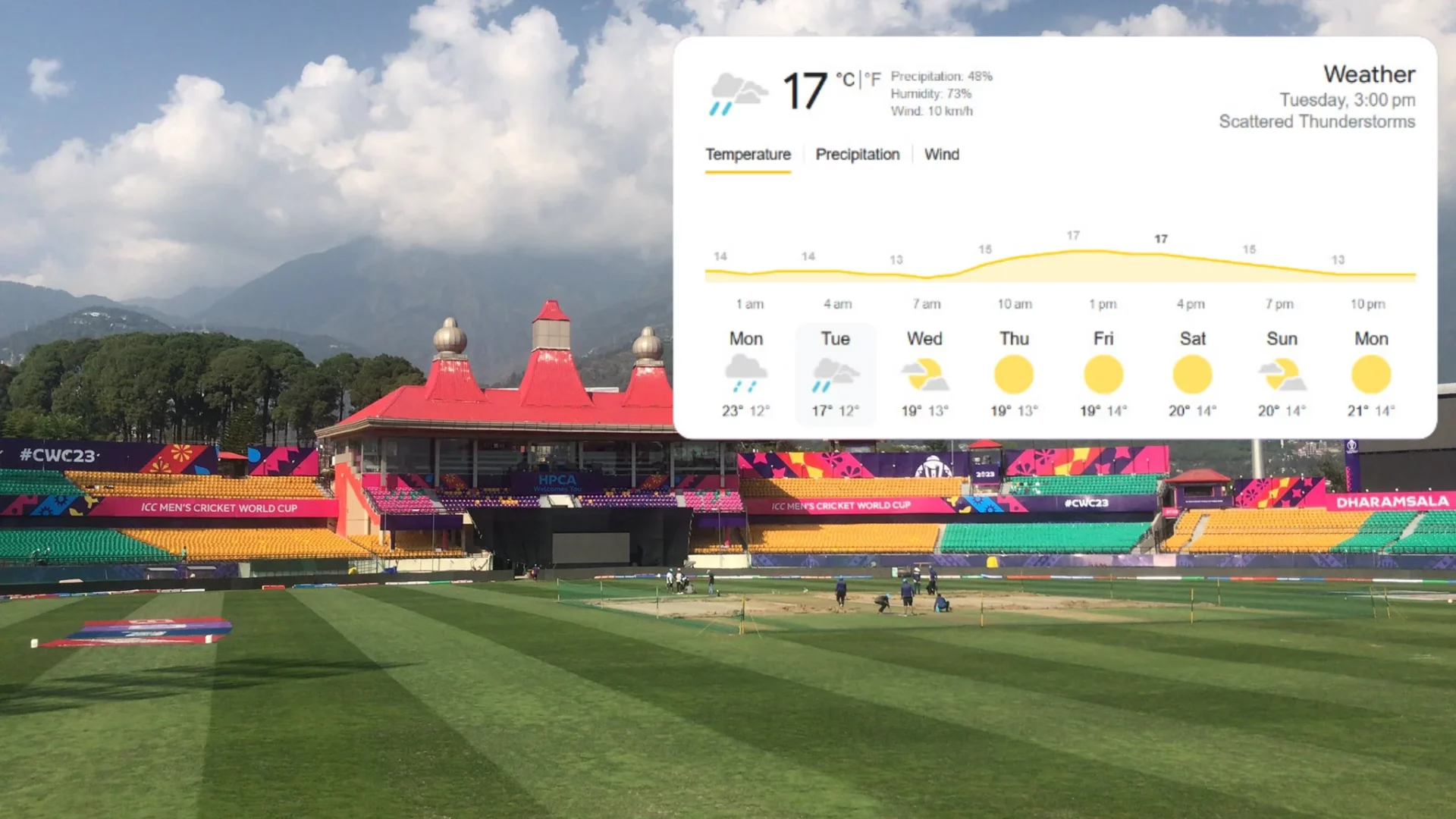Dharamsala Weather Forecast