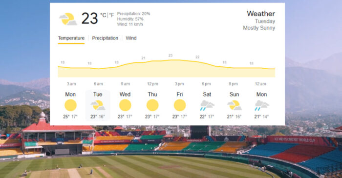 England vs Bangladesh, CWC 2023, Dharamsala weather forecast