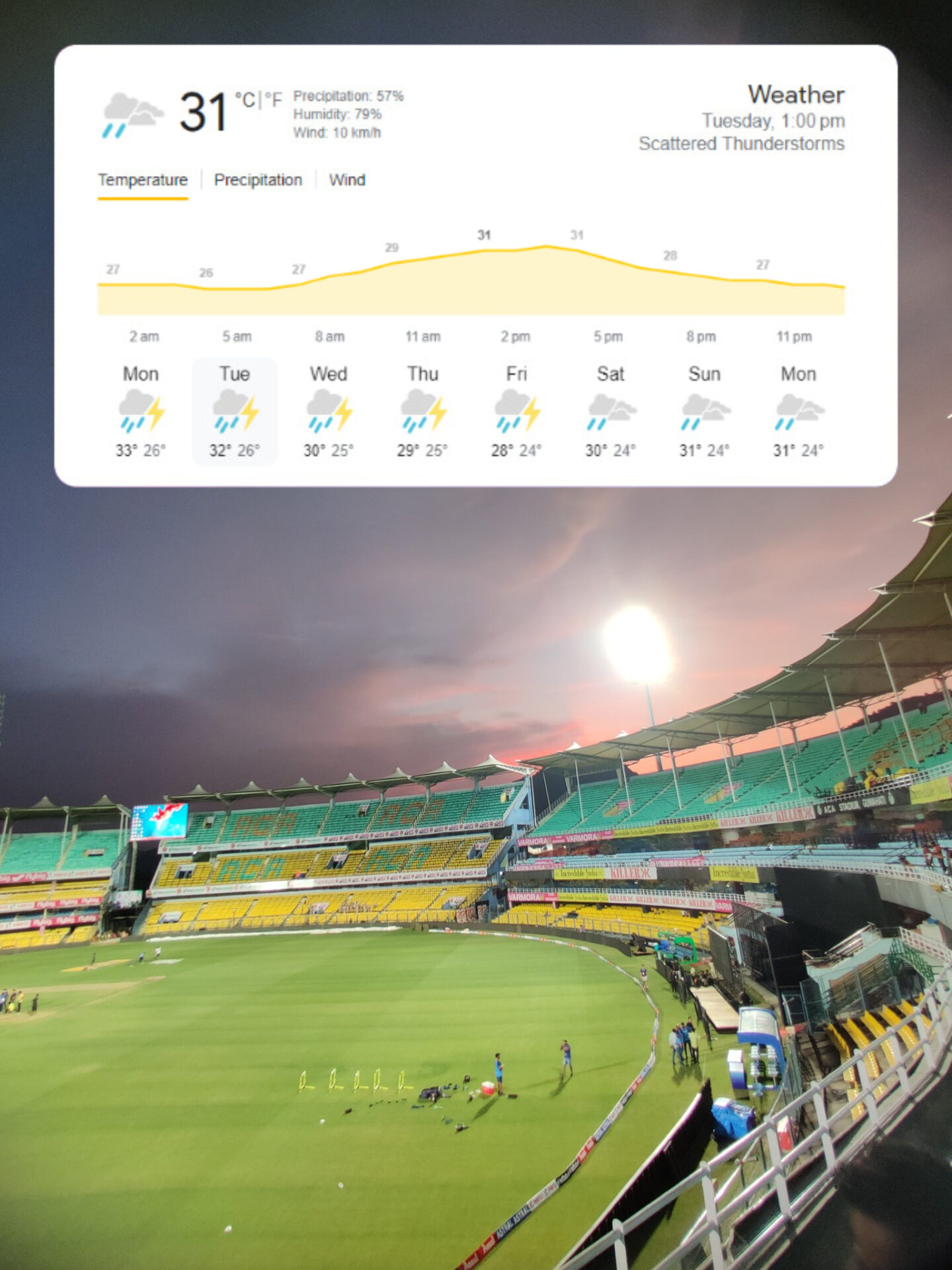 Guwahati Weather Forecast for AFG vs SL game