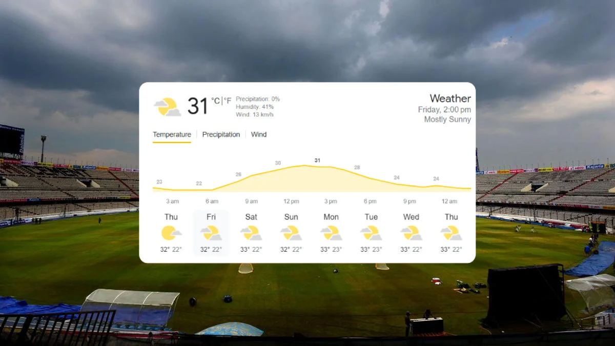 Hyderabad Weather for PAK vs NED match