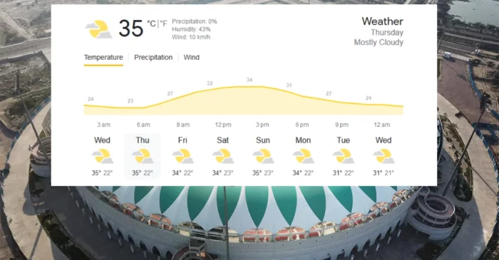 Lucknow weather forecast, CWC 2023