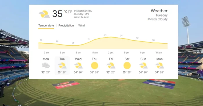 Mumbai weather forecast for Tuesday, World Cup 2023