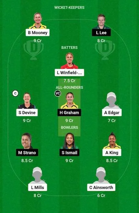 PS-W vs HH-W Dream11 Team for today's match - WBBL 2023