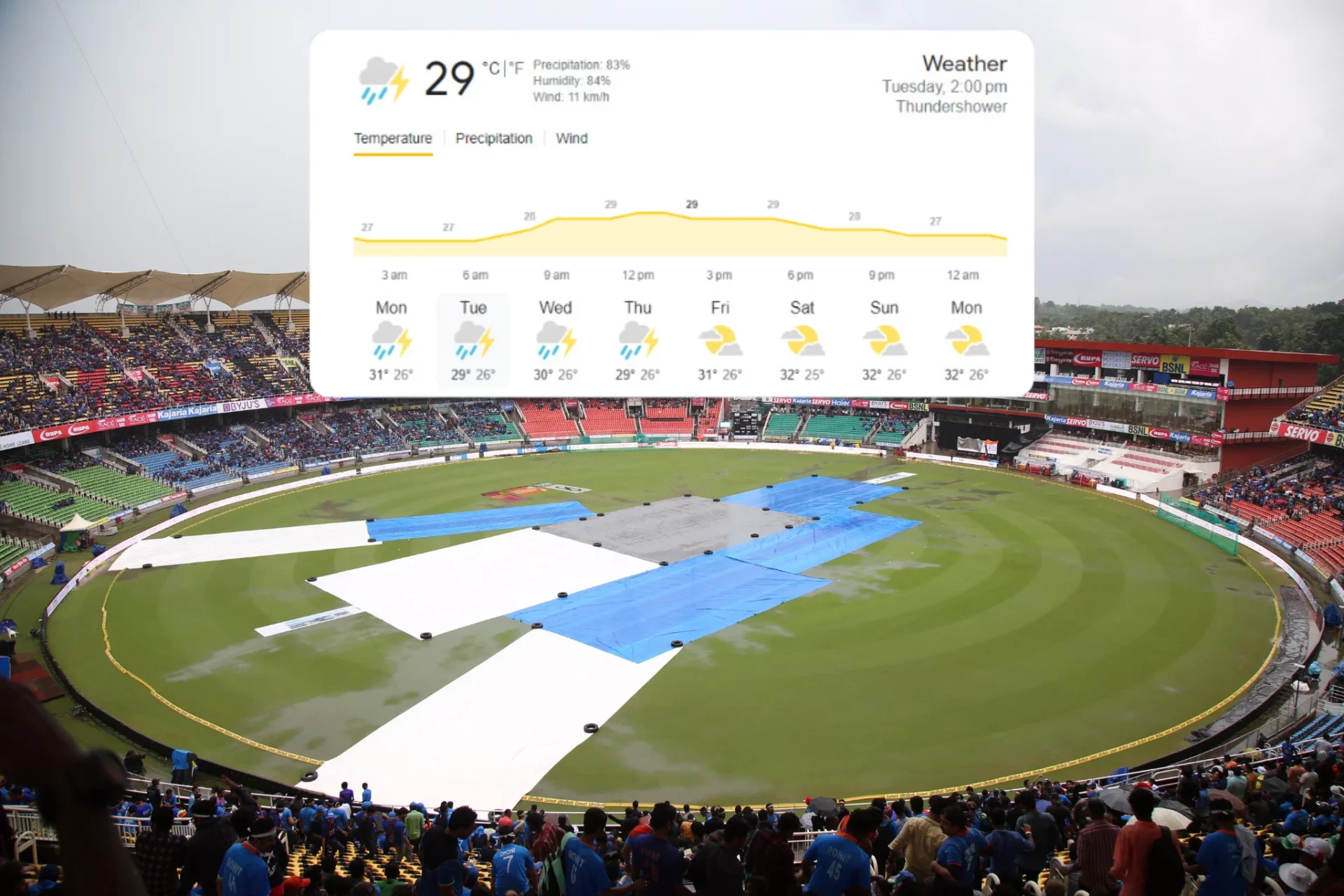 Thiruvananthapuram Weather for INDvsNED match