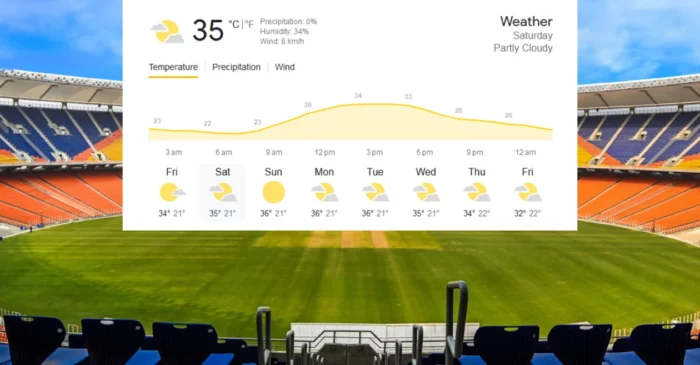 Ahmedabad weather forecast, ODI World Cup 2023