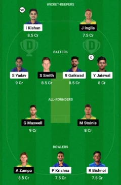 IND vs AUS, 3rd T20I, Dream11 Team