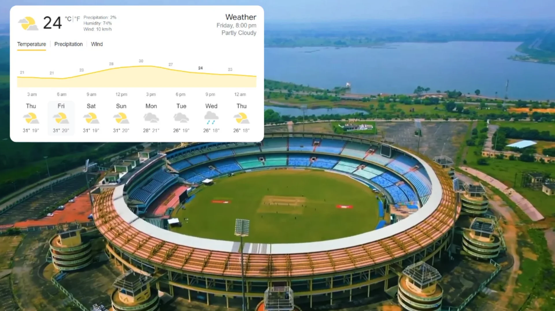 Raipur Weather Forecast