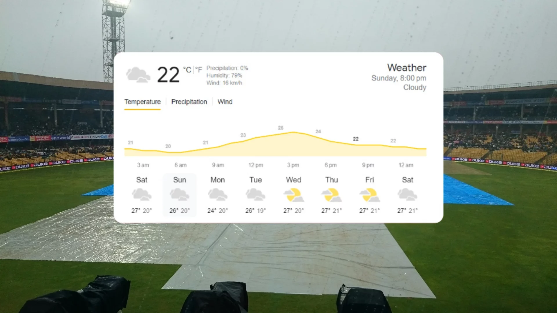 Bangalore weather forecast