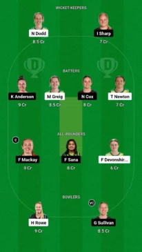 CH-W vs CM-W Dream11 Team