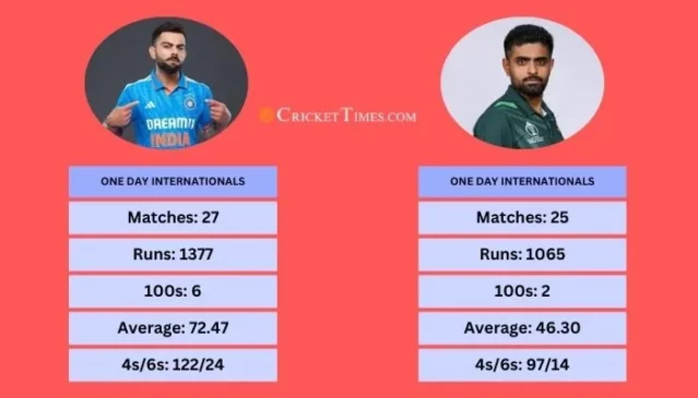 Kohli vs Babar, ODI stats