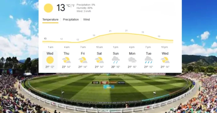 Nelson Weather forecast for NZ vs BAN, 2nd ODI