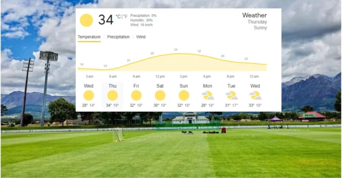 Paarl Weather Forecast