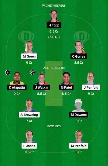 AH-W vs NB-W Dream11 Team for today's match