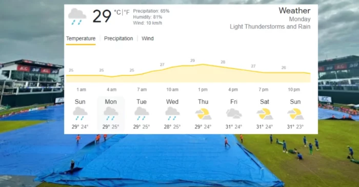 Colombo Weather forecast - SL vs ZIM, 2nd ODI