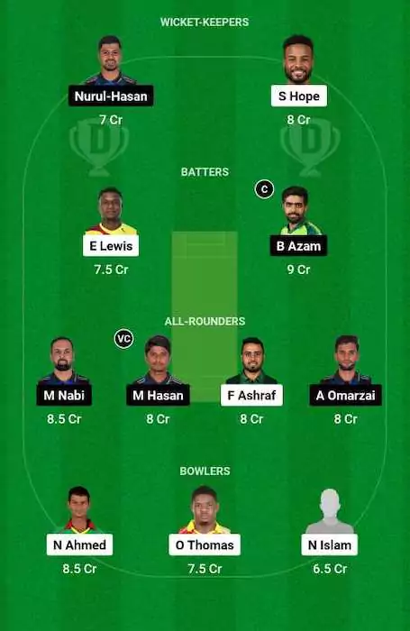 Khulna Tigers vs Rangpur Riders Dream11 Team for today's match