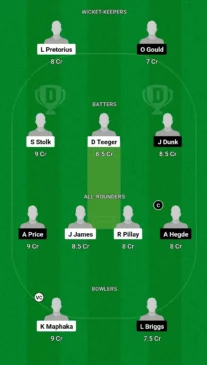 SA U-19 vs SCO-U19 Dream11 Lineup