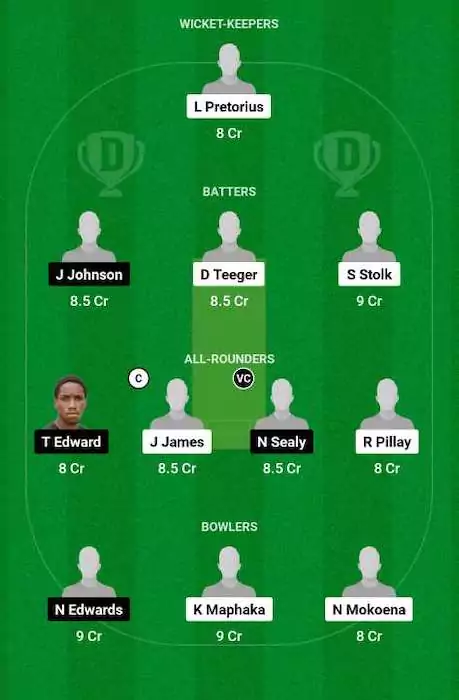 SA-U19 vs WI-U19 Dream11 Team for today's match (Jan 19)