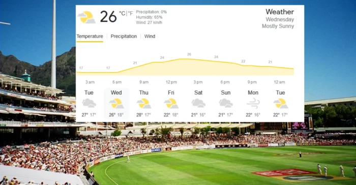 SA vs IND, Cape Town Weather forecast