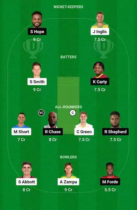 AUS vs WI Dream11 Team for today's match (Feb 4, 03:30 am GMT)